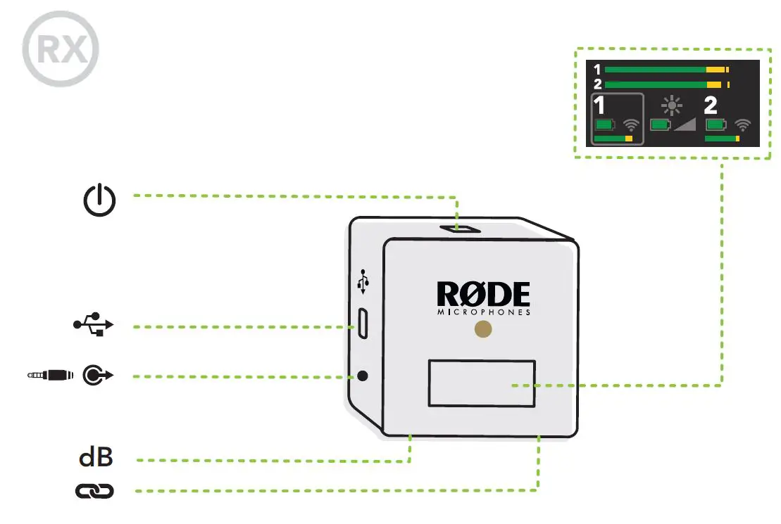RODE -MICROPHONES-WGOIIRX-Wireless-Microphone-System-1
