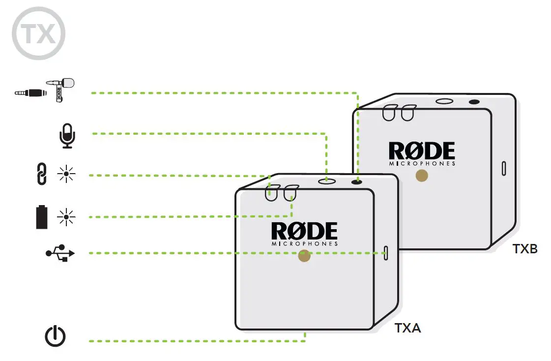 RODE -MICROPHONES-WGOIIRX-Wireless-Microphone-System-2