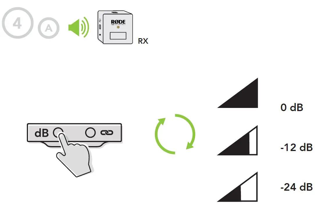 RODE -MICROPHONES-WGOIIRX-Wireless-Microphone-System-7