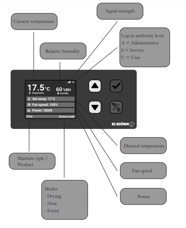 EL BJORN TF 9EL Fan Heater - MENU DESCRIPTION