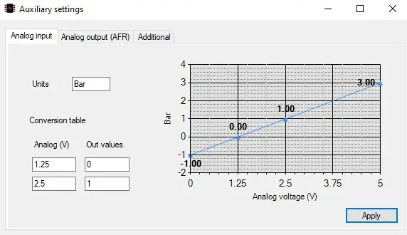 COBRARTP ExTuner v1 1 AFR and EGT Meter system - Analog Input Setting 3