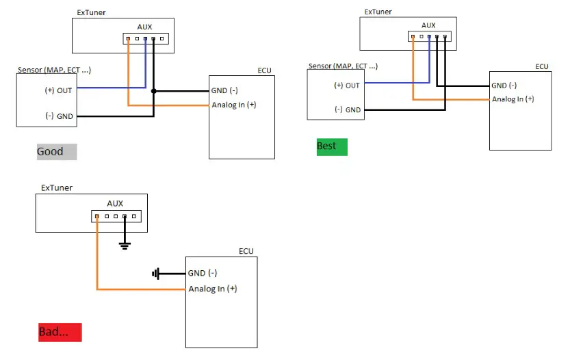 COBRARTP ExTuner v1 1 AFR and EGT Meter system - Examples of connecting external devices to AUX 2