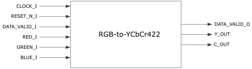 Microsemi UG0639 Color Space Conversion - Figure 2