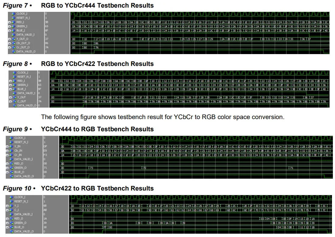 Microsemi UG0639 Color Space Conversion - Testbench