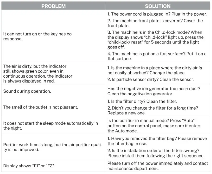 CREATE-7-Stage-Air-Purifier-with-HEPA-H13-and-WiFi-fig-6