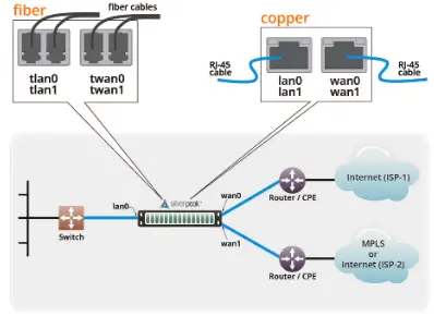 aruba EC XS EdgeConnect Switcher - Fig