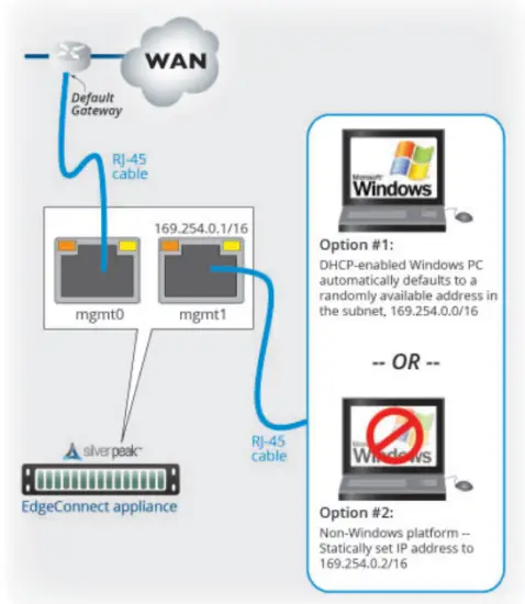 aruba EC XS EdgeConnect Switcher - Fig1