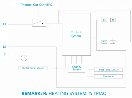 marey ECO150 Electric Tankless Water Heater - ELECTRICAL DIAGRAM