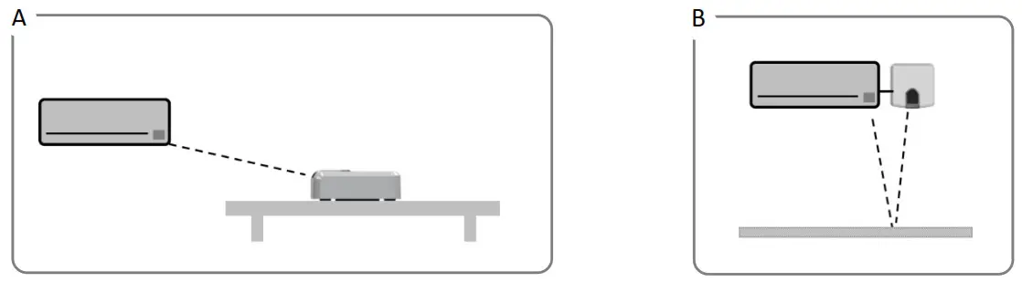 Intesis Universal Ir Air Conditioner Interface ---