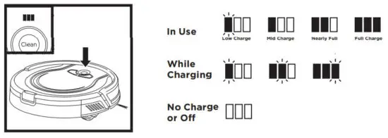 Shark RV750EU Robot Vacuum Cleaner - INDICATOR LIGHTS