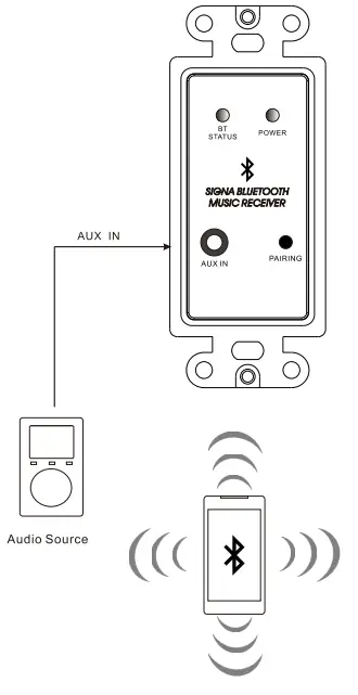 Ten Tronics Bluetooth Adapter In-Wall CSR Bluetooth v5.0 Music Receiver - diagram