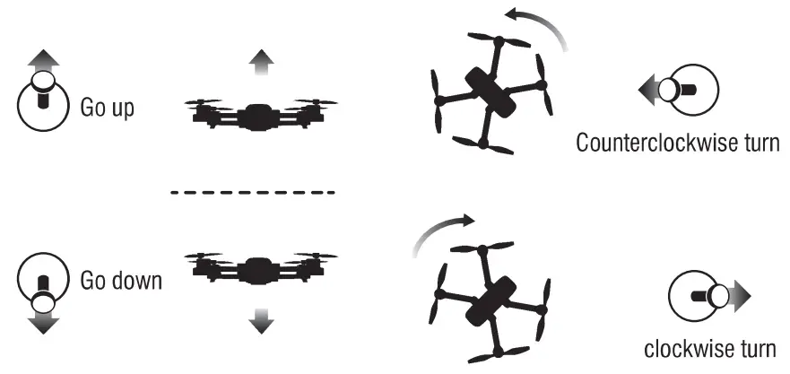 Control slick operation