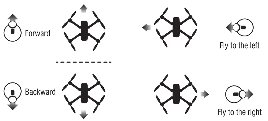 Control slick operation