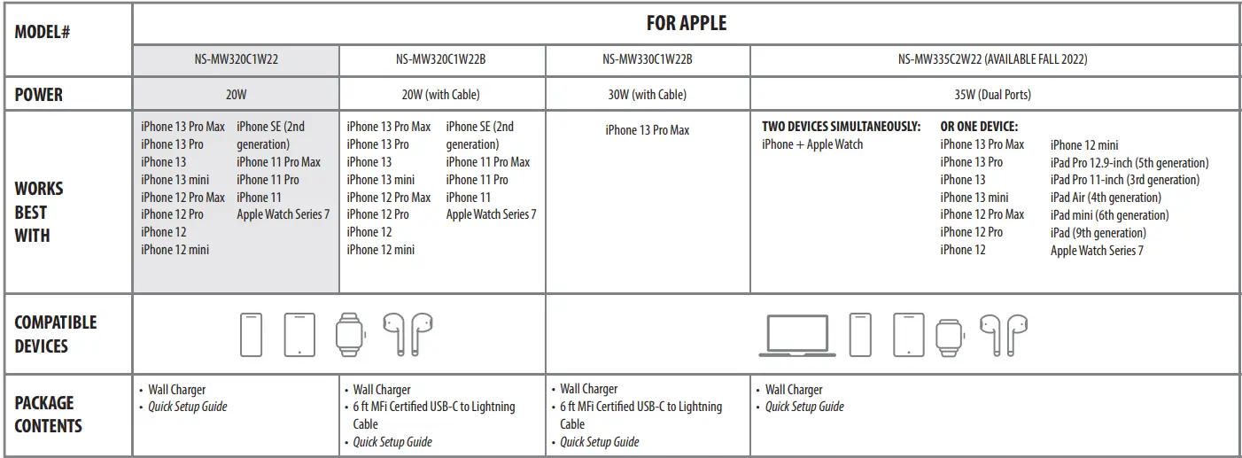INSIGNIA-NS-MW320C1W22-V30-Series-20W-USB-C-Wall-Charger-3
