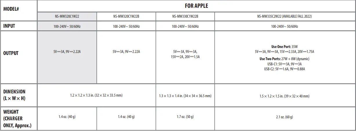 INSIGNIA-NS-MW320C1W22-V30-Series-20W-USB-C-Wall-Charger-5