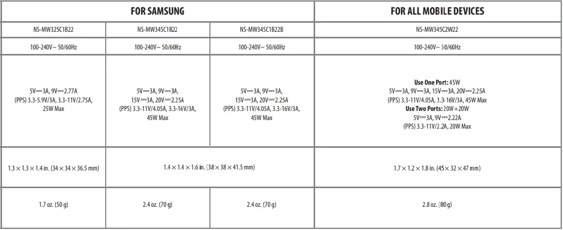 INSIGNIA-NS-MW320C1W22-V30-Series-20W-USB-C-Wall-Charger-6