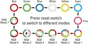 Manual Addressable RGB Control