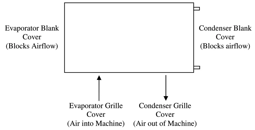 eipl CD85 INDUSTRIAL DEHUMIDIFIER - fig 5