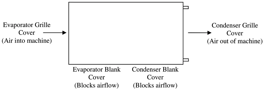 eipl CD85 INDUSTRIAL DEHUMIDIFIER - fig
