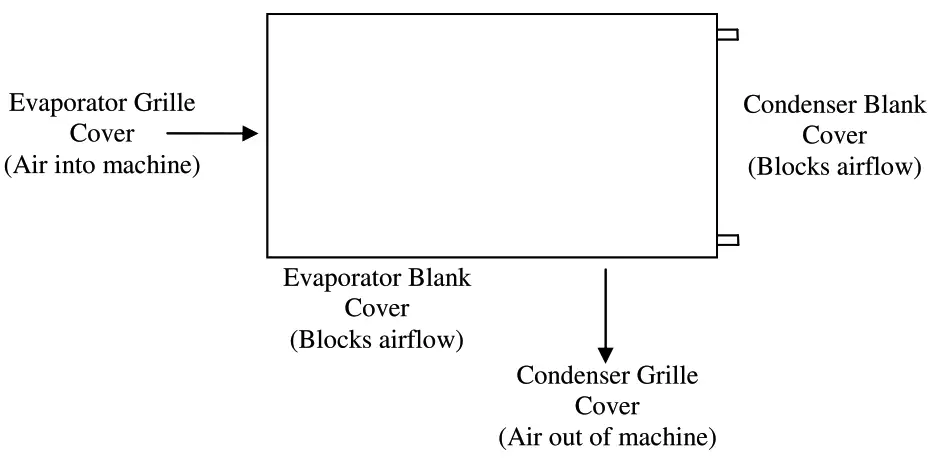 eipl CD85 INDUSTRIAL DEHUMIDIFIER - fig3
