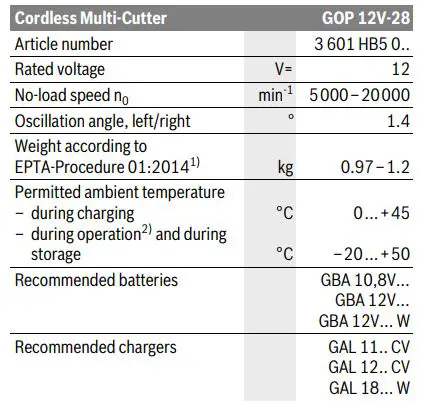 BOSCH-GOP-12V-28-Professional-Cordless-Multi-Cutter-FIG-3