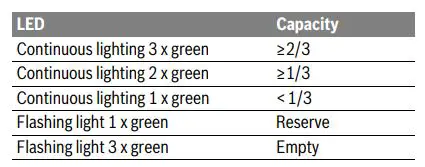 BOSCH-GOP-12V-28-Professional-Cordless-Multi-Cutter-FIG-4