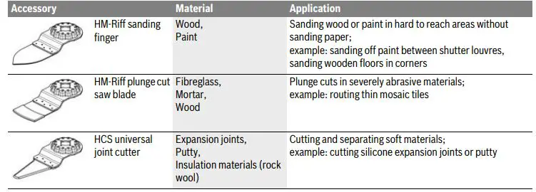 BOSCH-GOP-12V-28-Professional-Cordless-Multi-Cutter-FIG-8