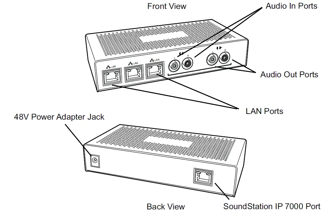 Polycom-SoundStation-IP-7000-Multi-Interface-Module-FIG8