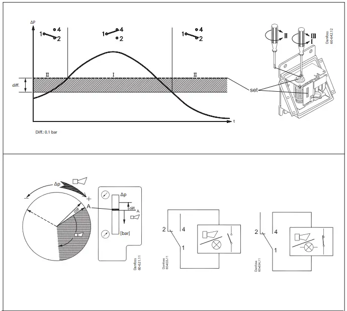 danfoss-CAS-155-Differential-pressure-switch-fig-2