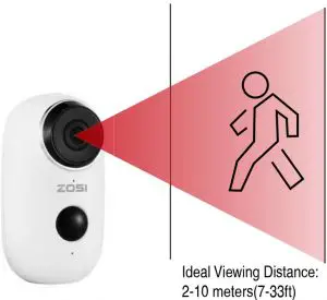 Cover the Monitoring Area