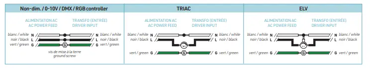 Luminergie CR0 Screw the Cable Grippers fig 27