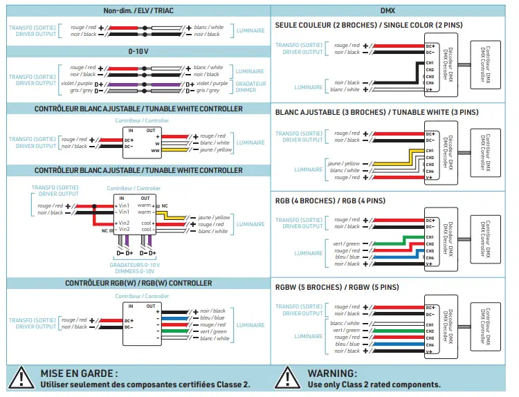Luminergie CR0 Screw the Cable Grippers fig 28