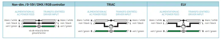 Luminergie CR0 Screw the Cable Grippers fig 38