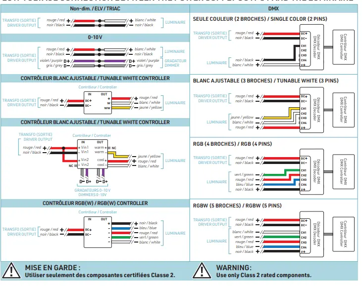 Luminergie CR0 Screw the Cable Grippers fig 39