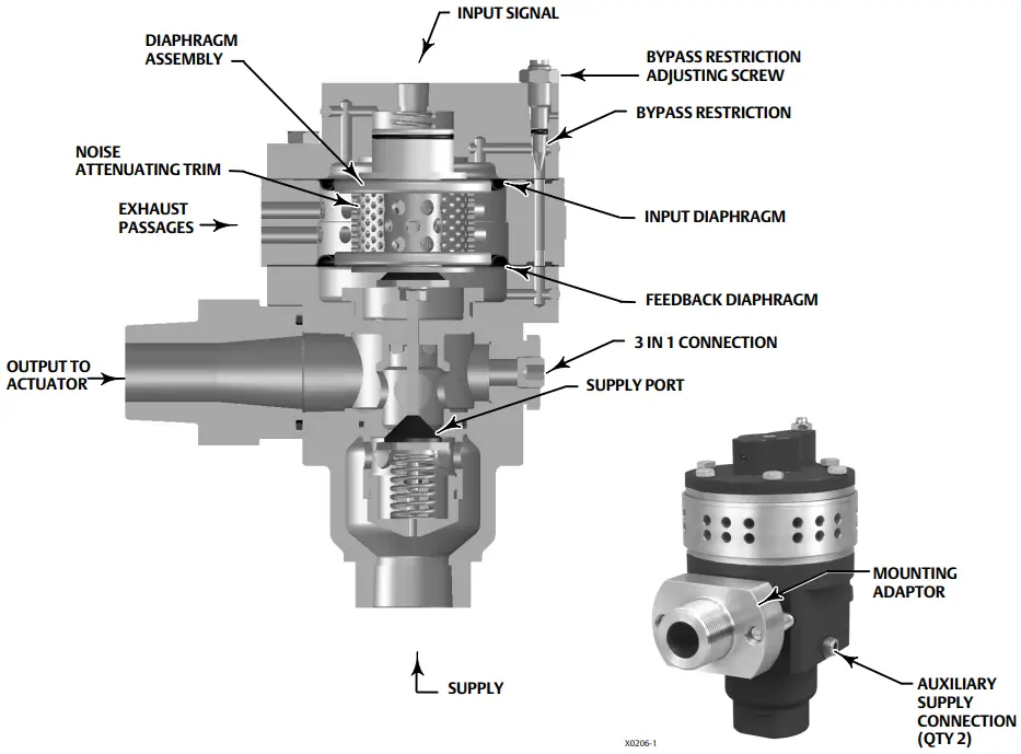 Volume Booster Sectional View 