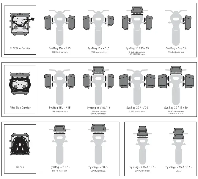 SW-MOTECH BC.SYS.06.627.30000 B Buy SysBag Bag System fig 21