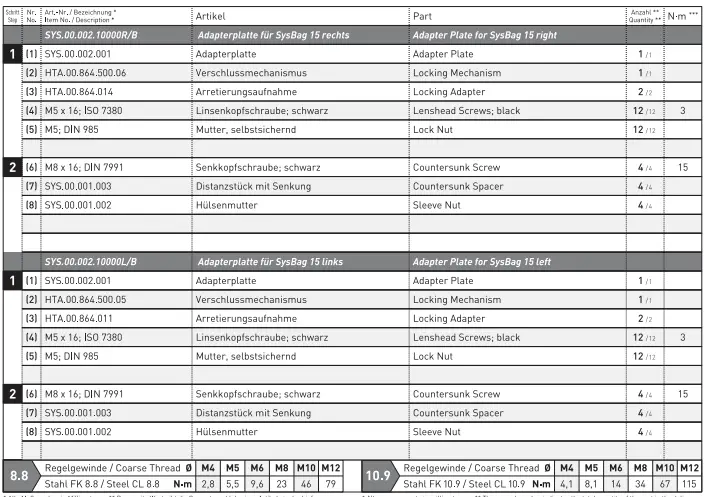 SW-MOTECH BC.SYS.06.627.30000 B Buy SysBag Bag System fig 8