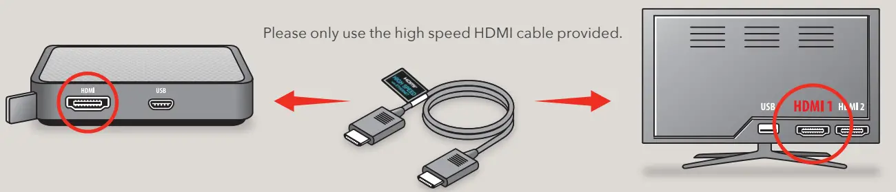 Sunrise IPTV Box - fig4