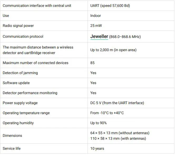 AJAX uartBridge Receiver Module for Connecting to 1