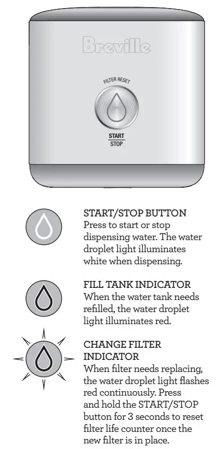 Breville LWA100 the AquaStation Purifier User Manual - CONTROL PANEL