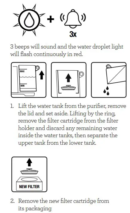 Breville LWA100 the AquaStation Purifier User Manual - PREPARING THE ACTIV360™ FILTER