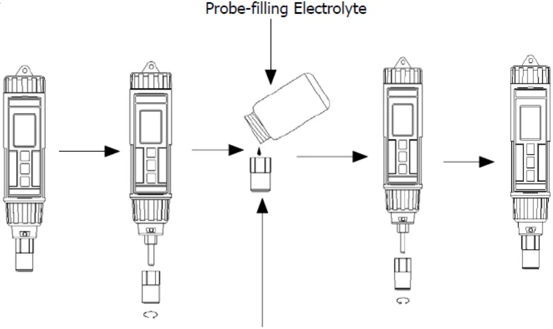Operating instructions