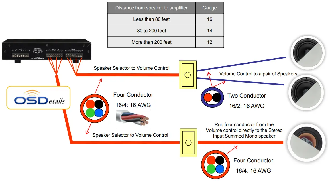 Choosing the right speaker wire