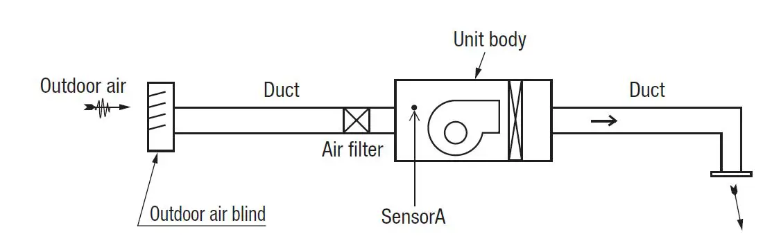hrp-PJG012D039-High-Static-Ducted-System-02