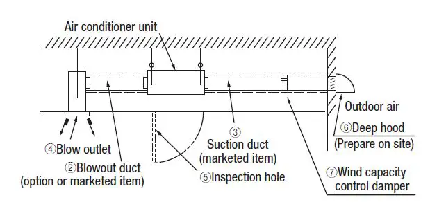 hrp-PJG012D039-High-Static-Ducted-System-12