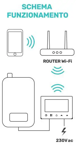 FIG 8 INSTALLATION AND WI-FI SCHEME.jpg