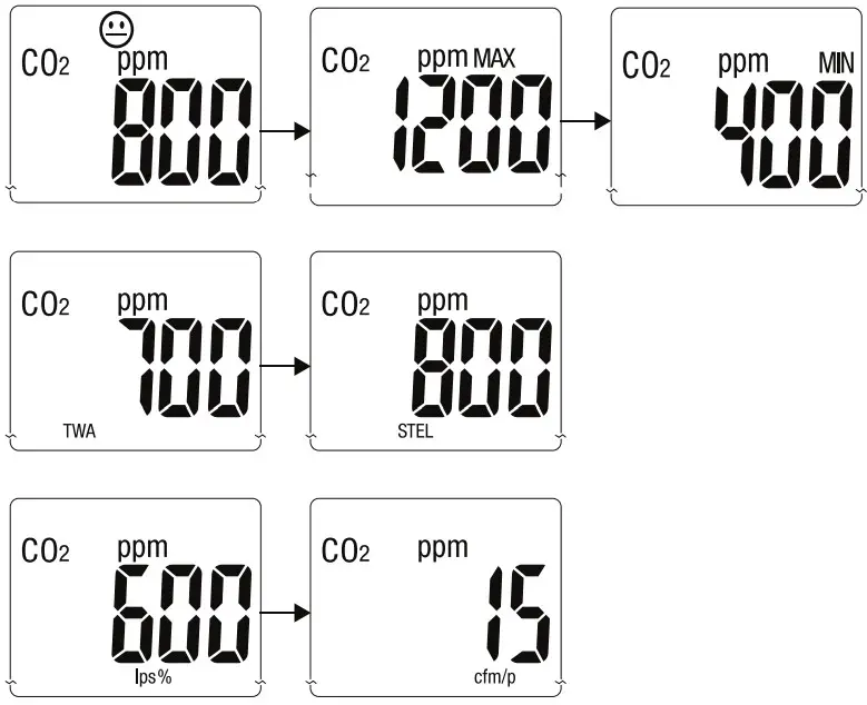 EXTECH CO220 CO2 Monitor and Datalogger - DISPLAY PAGES