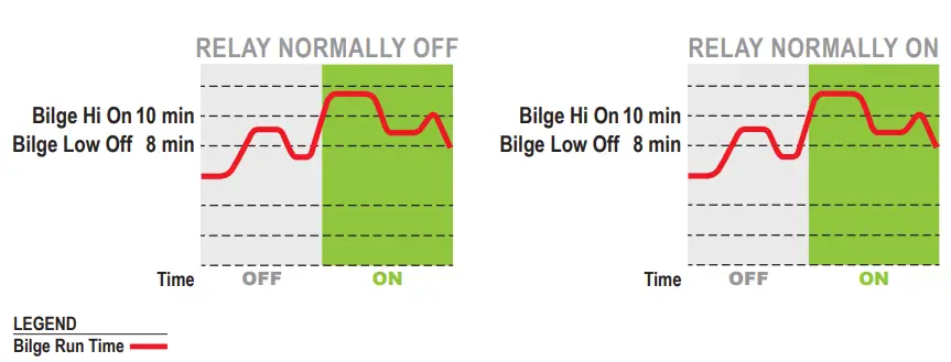 BLUE-SEA-1842-M2-OLED-Bilge-Monitor-FIG-24