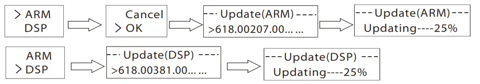 SOLAX POWER X1 Series 20KW On Grid Inverter Firmware Upgrading1
