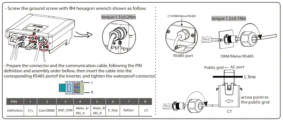 SOLAX POWER X1 Series 20KW On Grid Inverter pressure screw1